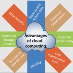 5 Benefits of Public Cloud Computing 