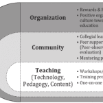 Role of Online Education in Professional Development of Teachers