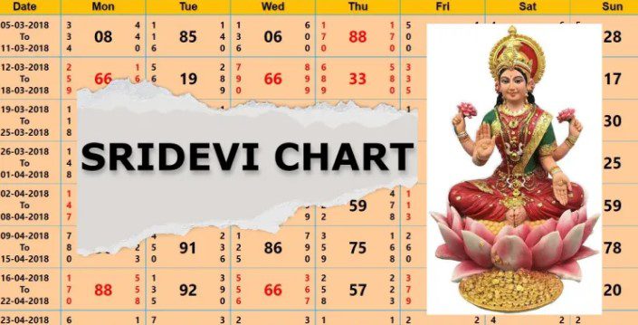 Sridevi Day Chart